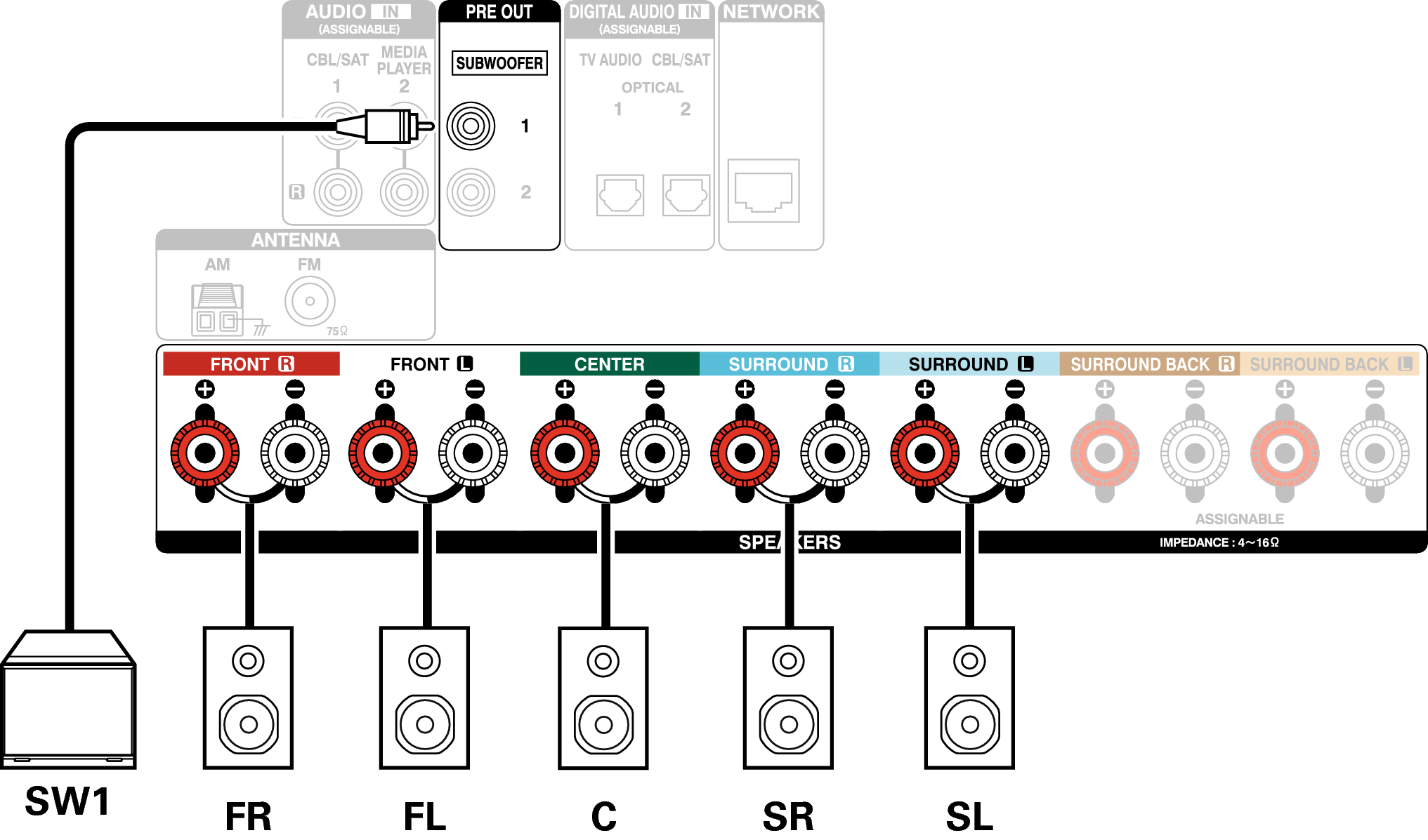 Conne SP 5.1 AVRX1100WE2